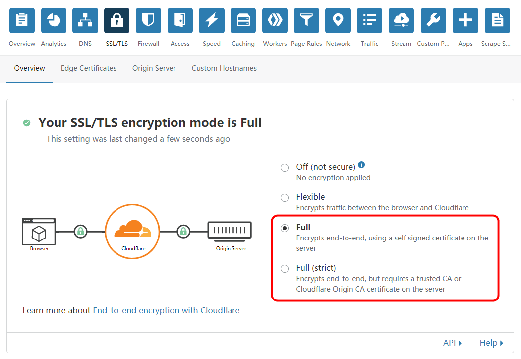 CloudFlare CDN SSL设置