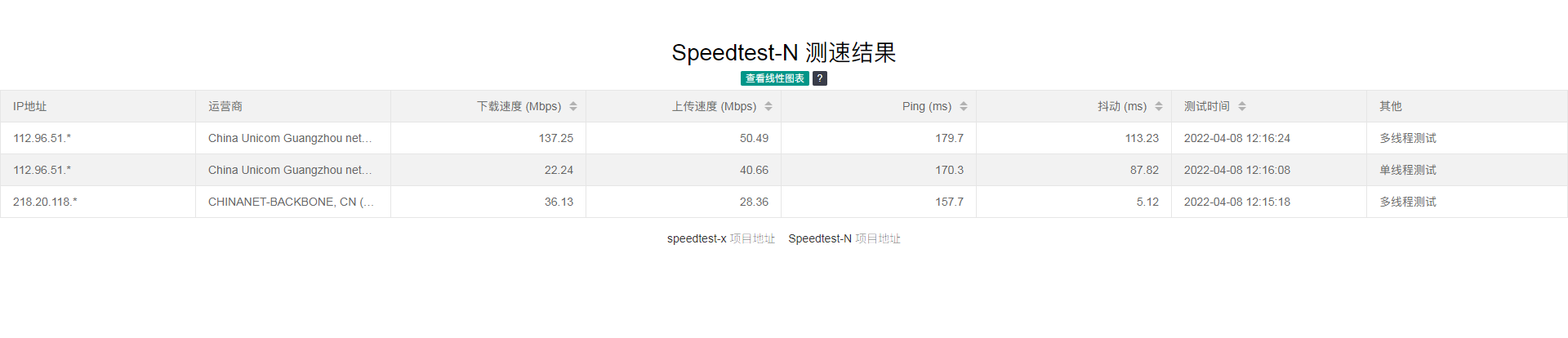 Speedtest-N网页单双线程测速脚本（可看记录-换皮）