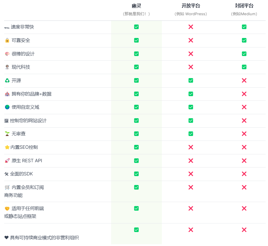 GHOST博客系统部署教程