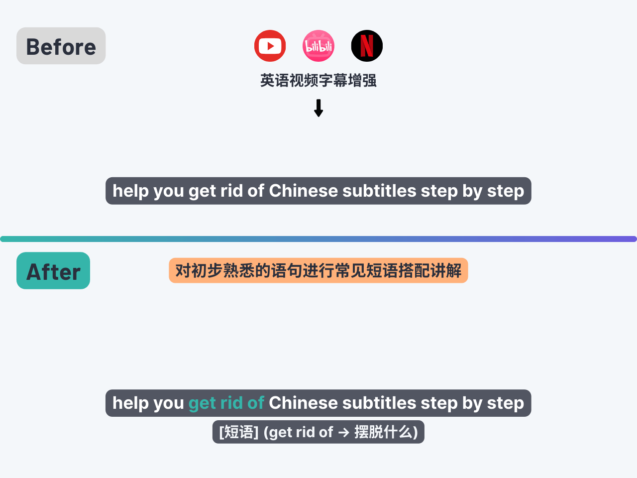 忘掉“学”英语，开始“接触”英语！一键给你的浏览器装一个“英语环境”生成器